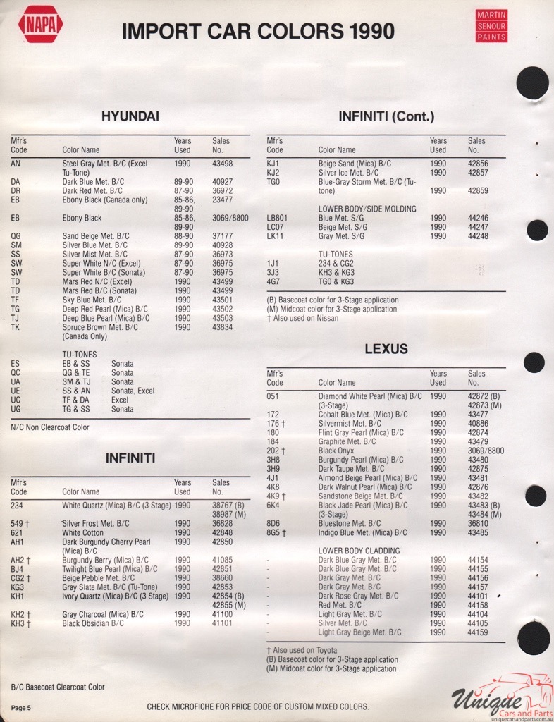 1990 Lexus Paint Charts Martin-Senour 3